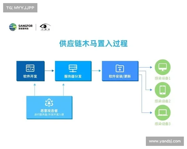 三种减轻基于 AI 的供应链攻击的方法 媒体 三种减轻基于 AI 的供应链攻击的方法 媒体